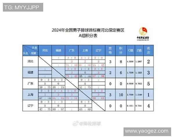 重庆乒乓球队在世界锦标赛积分榜上以77分领先其他队伍展现强大实力